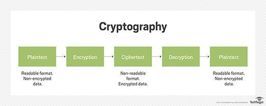 Onko kryptografia kyberturvallisuutta?
