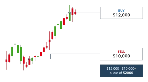 Miten suojautua bitcoin riski