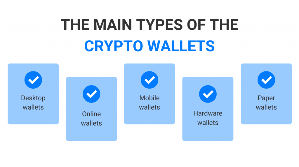 Mikä on Multicoin-bitcoin lompakko?
