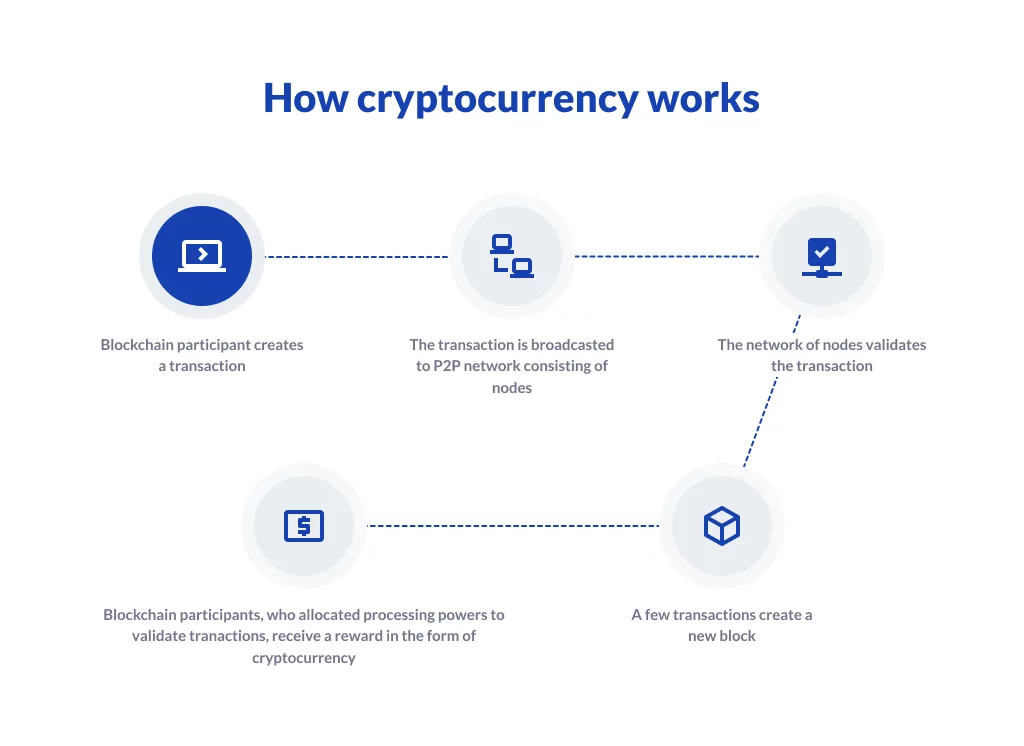Kuka tahansa kuinka luoda kryptovaluutta