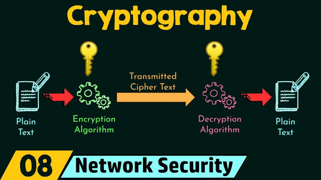 Kuinka monta kryptografian tyyppiä on olemassa?
