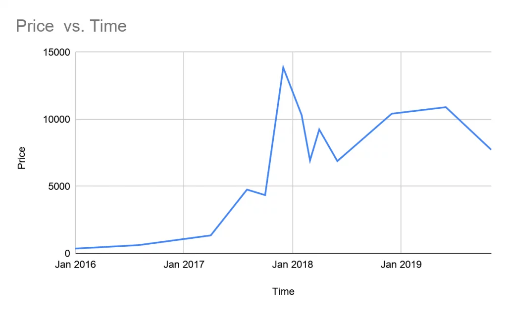kryptovaluutan suojausstrategiat