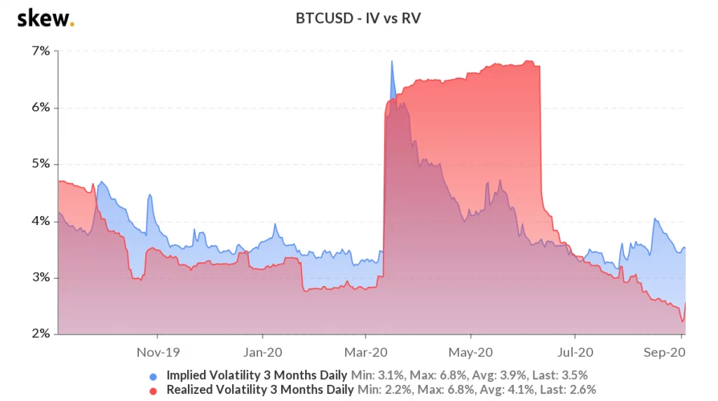 Kryptovaluutat vaihteluille