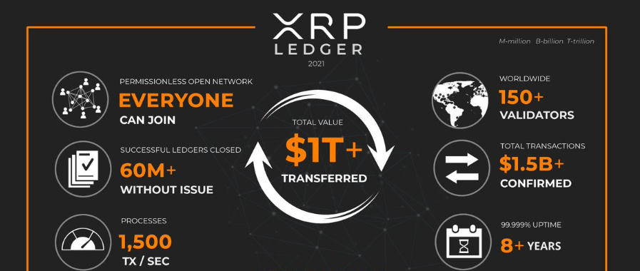 Voiko XRP:tä ostaa crypto comista?
