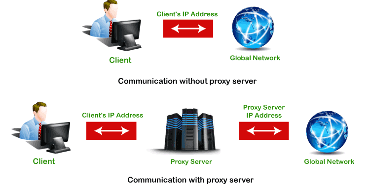 Onko olemassa VPN-välityspalvelin?
