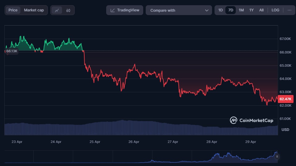 Bitcoin-hinta-analyysi