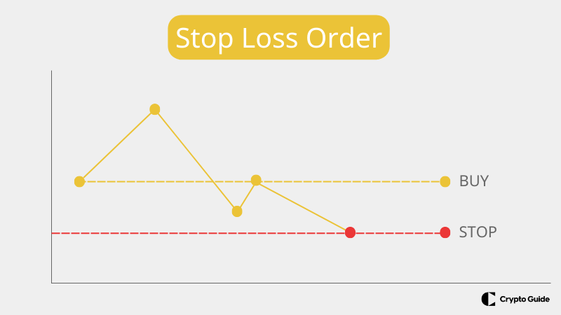 Stop loss -määräys
