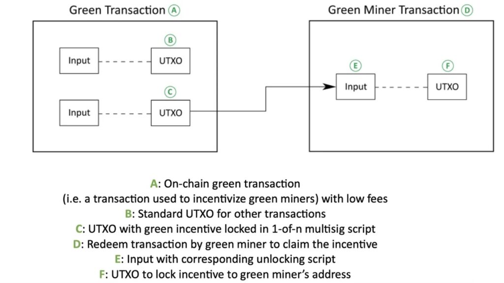 vihreän-kaivostoiminnan-transaktion-malli