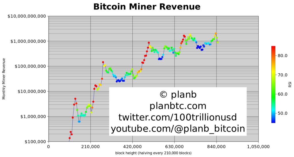 Bitcoin-kaivostoiminnan-tulot