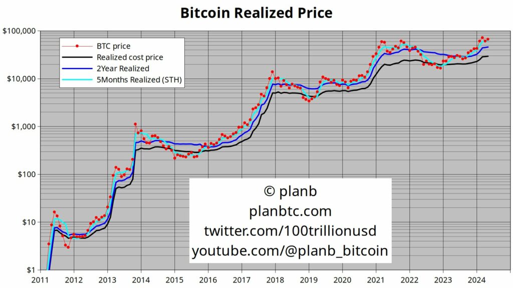 Bitcoin-toteutunut-hinta