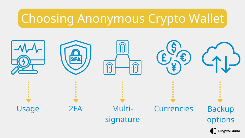 Tärkeimmät-tekijät-valittaessa-anonyymiä-kryptolompakkoa