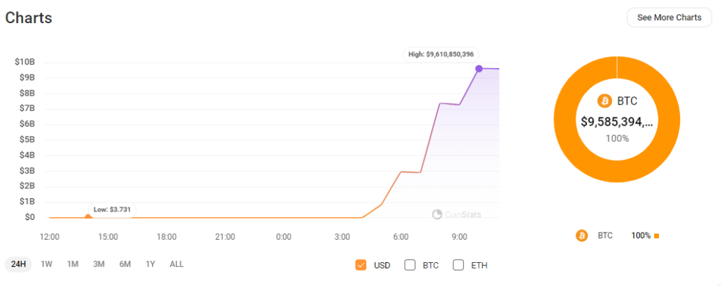 Mt.-Goxin-$9.6B-Bitcoin-siirto-uuteen-lompakkoon-1Jbez