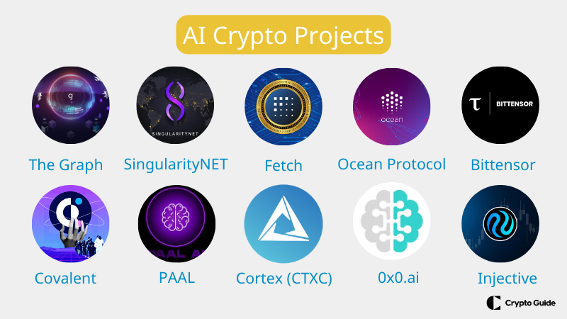 parhaat-ai-kryptohankkeet