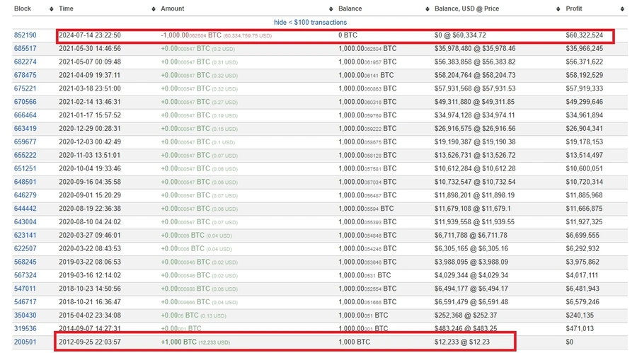 1000-BTC-siirretty-lähes-12-vuoden-lepotilan-jälkeen