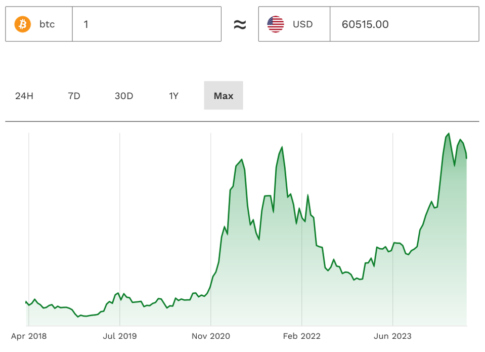 BTC-hinta-kaavio-USD