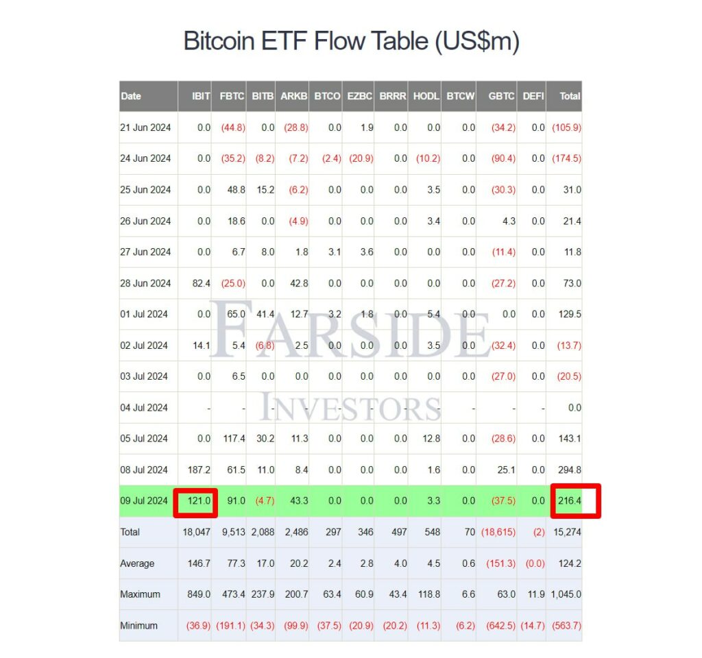 Bitcoin-ETF -virtataulukko-(USDm)