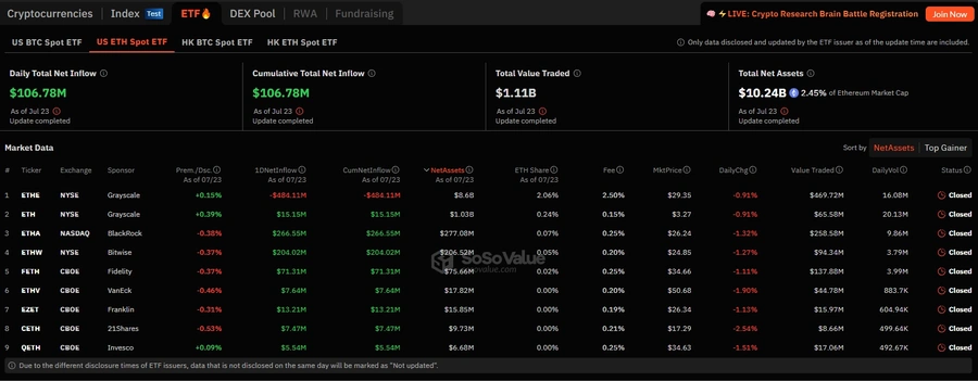 Ether-(ETH)-pörssinoteerattu-rahasto-(ETF)