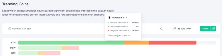 Ethereum-trendit-sosiaalisen-median-alustoilla