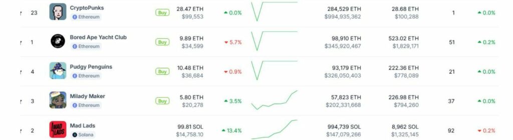 Memecoin-hankkeiden-luettelo