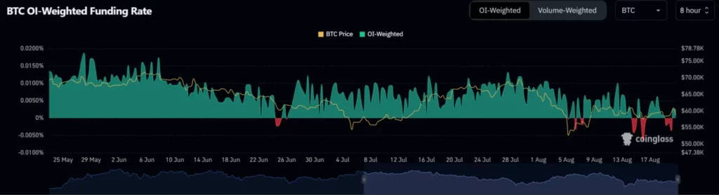 BTC-OI-painotettu-rahoitusaste