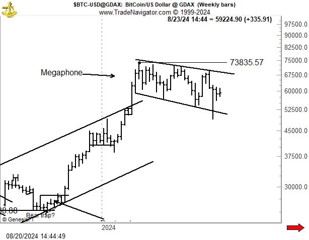 BTC-megafonikuvio