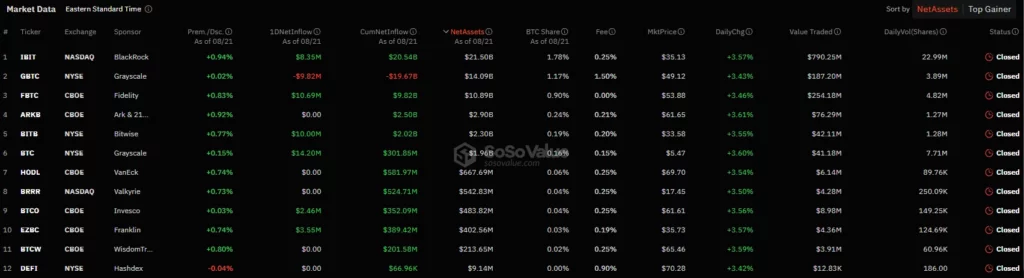 Bitcoin-pörssinoteerattujen-rahastojen-nettovirrat