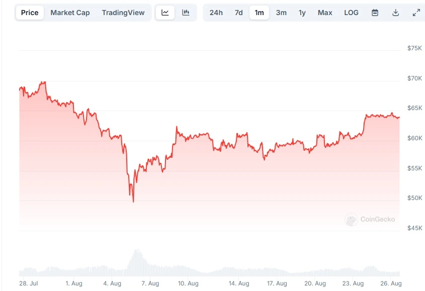 Bitcoinin-hinta