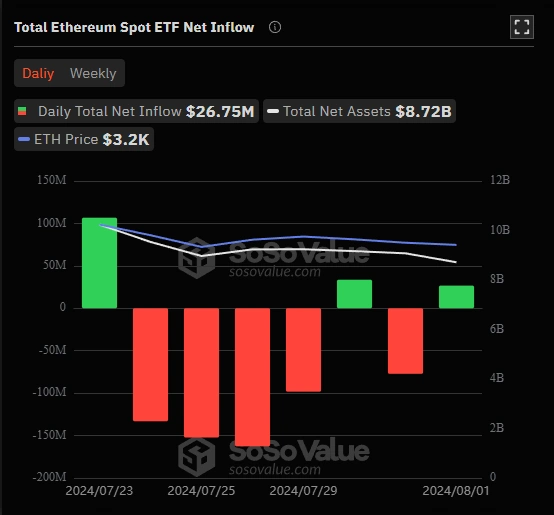 Ethereum-Spot-ETF:n-nettovirtaukset-yhteensä