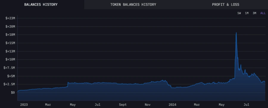 Token-saldojen-historia