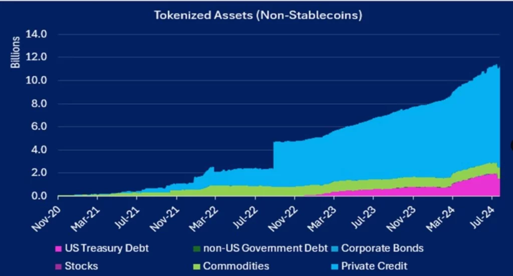 Tokenisoidut-omaisuuserät-(ei-vakioidut-kolikot)