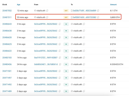 Vitalik Buterinin aiemmat kryptolahjoitukset
