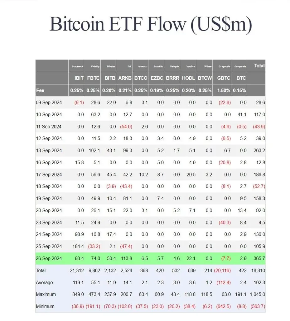 Bitcoin-ETFn-virtaus