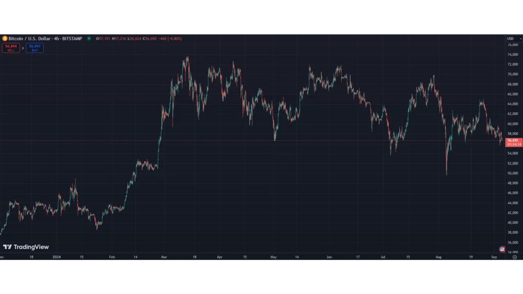 Bitcoinin-hinnan-liike