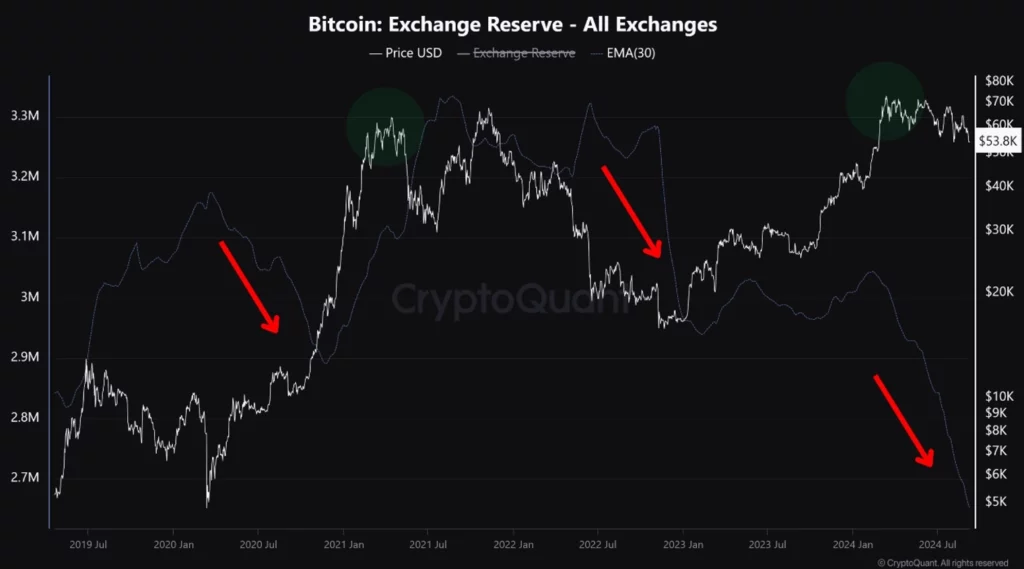 Kaikki-vaihdot-Bitcoin-varannot