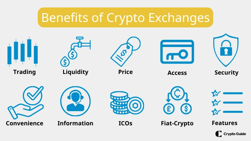 Parhaat-kryptovaluutta-vaihdot-edut