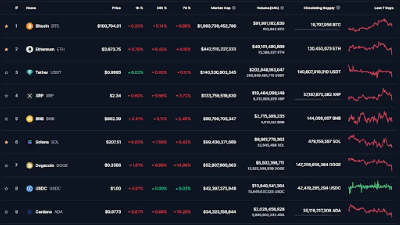 Kryptovaluuttojen laskukaavio
