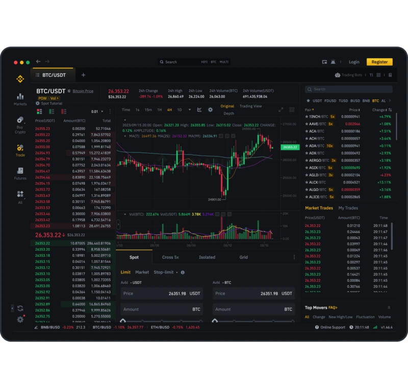 Binance-arvostelu