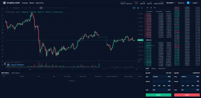 Crypto.com-arvostelu